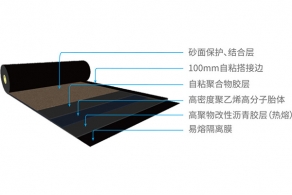 长沙YT-510聚乙烯胎预铺增强型防水卷材